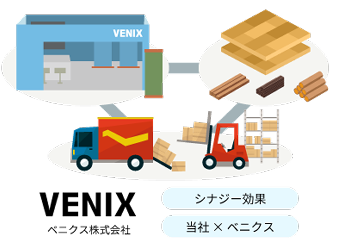 M&Aによる事業拡大