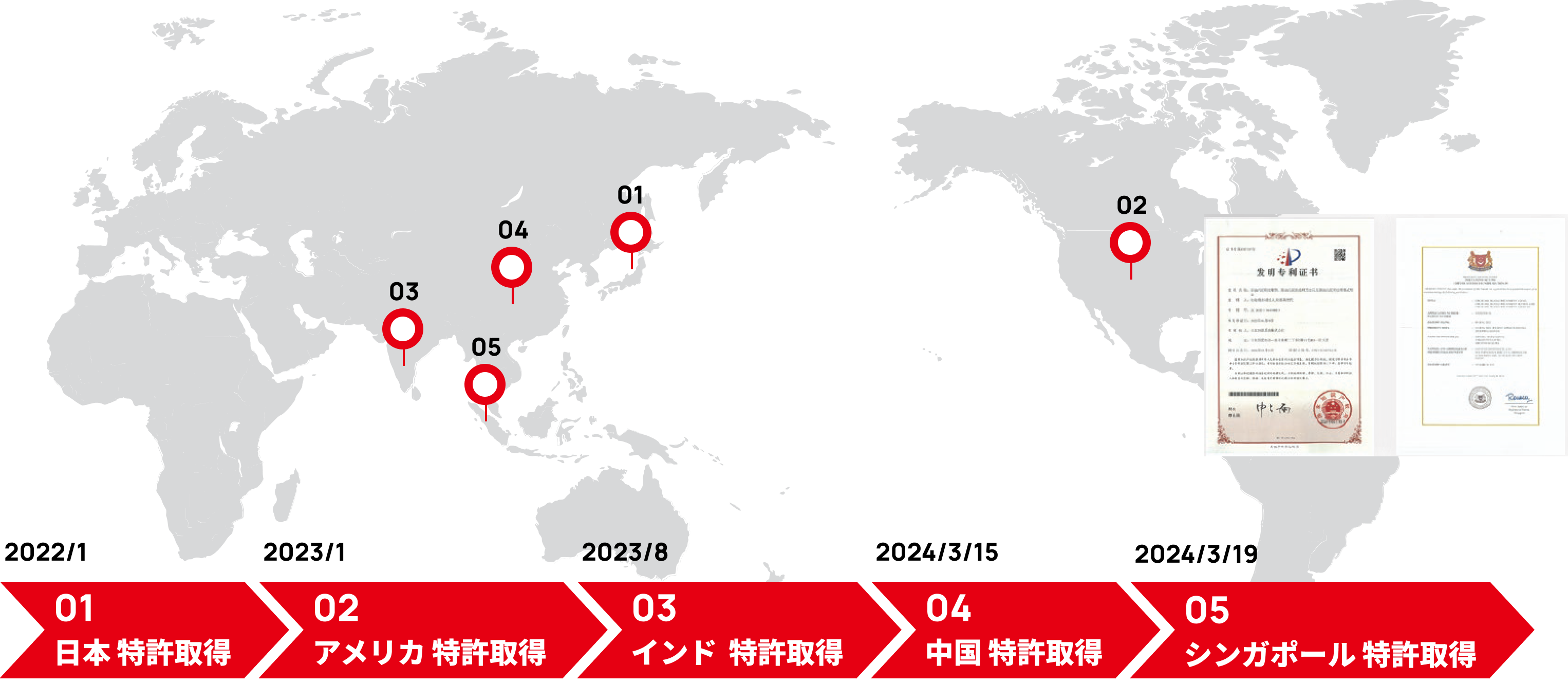 海外特許取得の取り組み