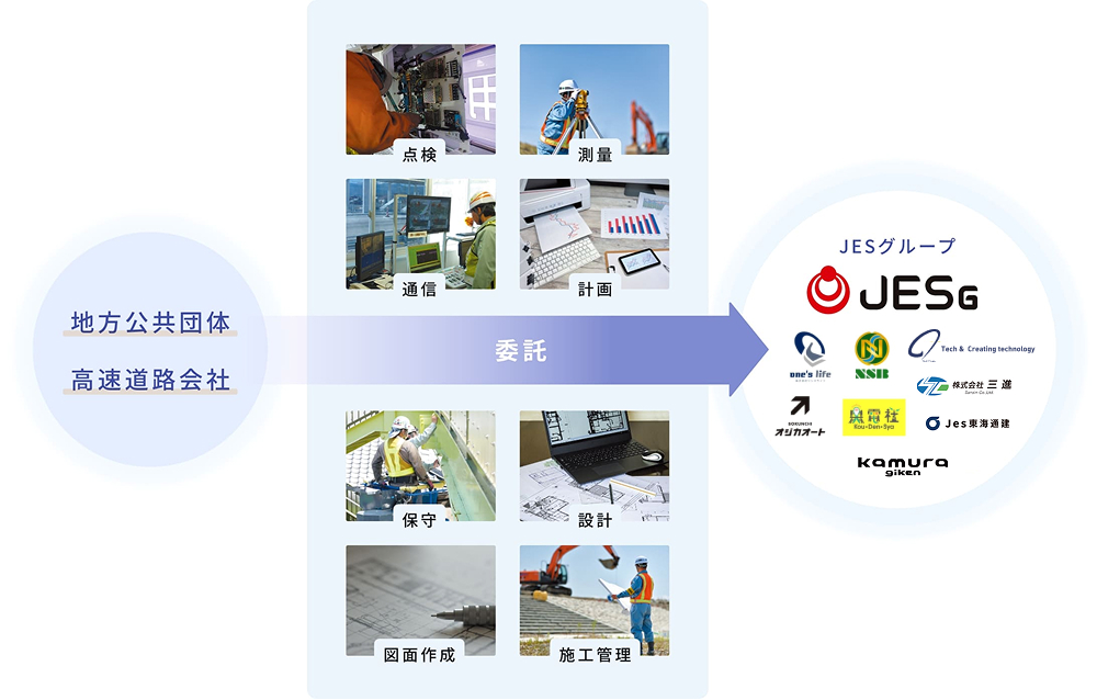 交通インフラ事業のビジネスモデル