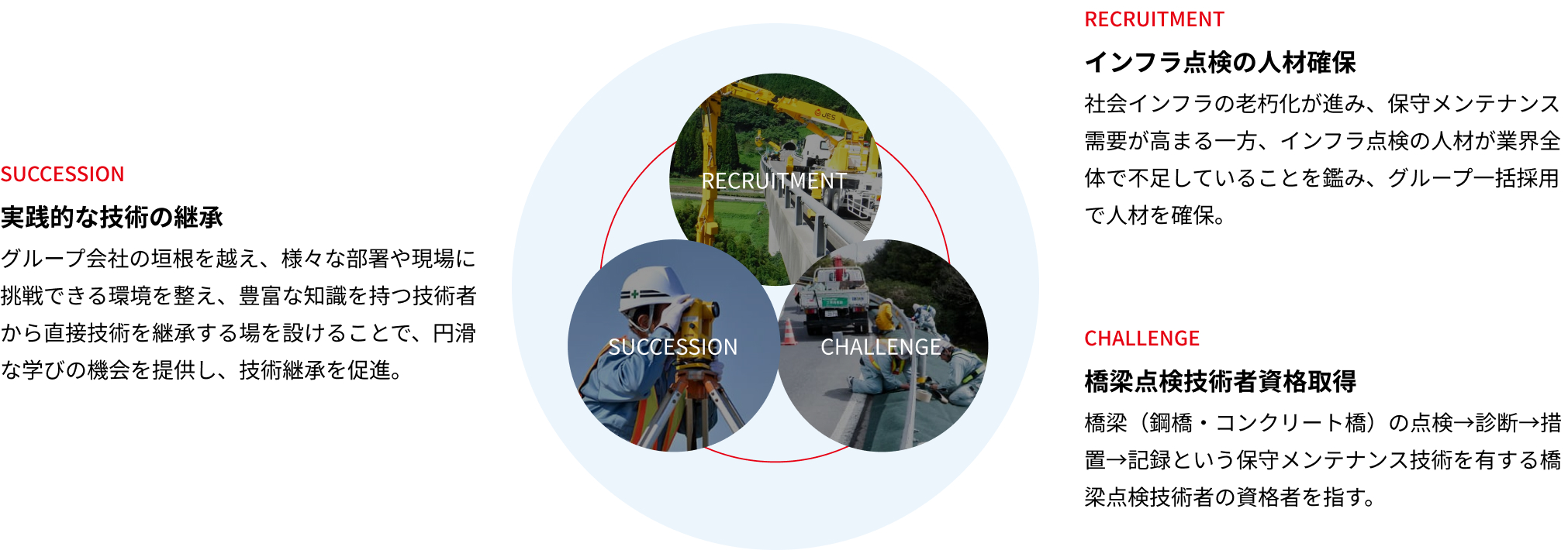 人材育成の取り組み