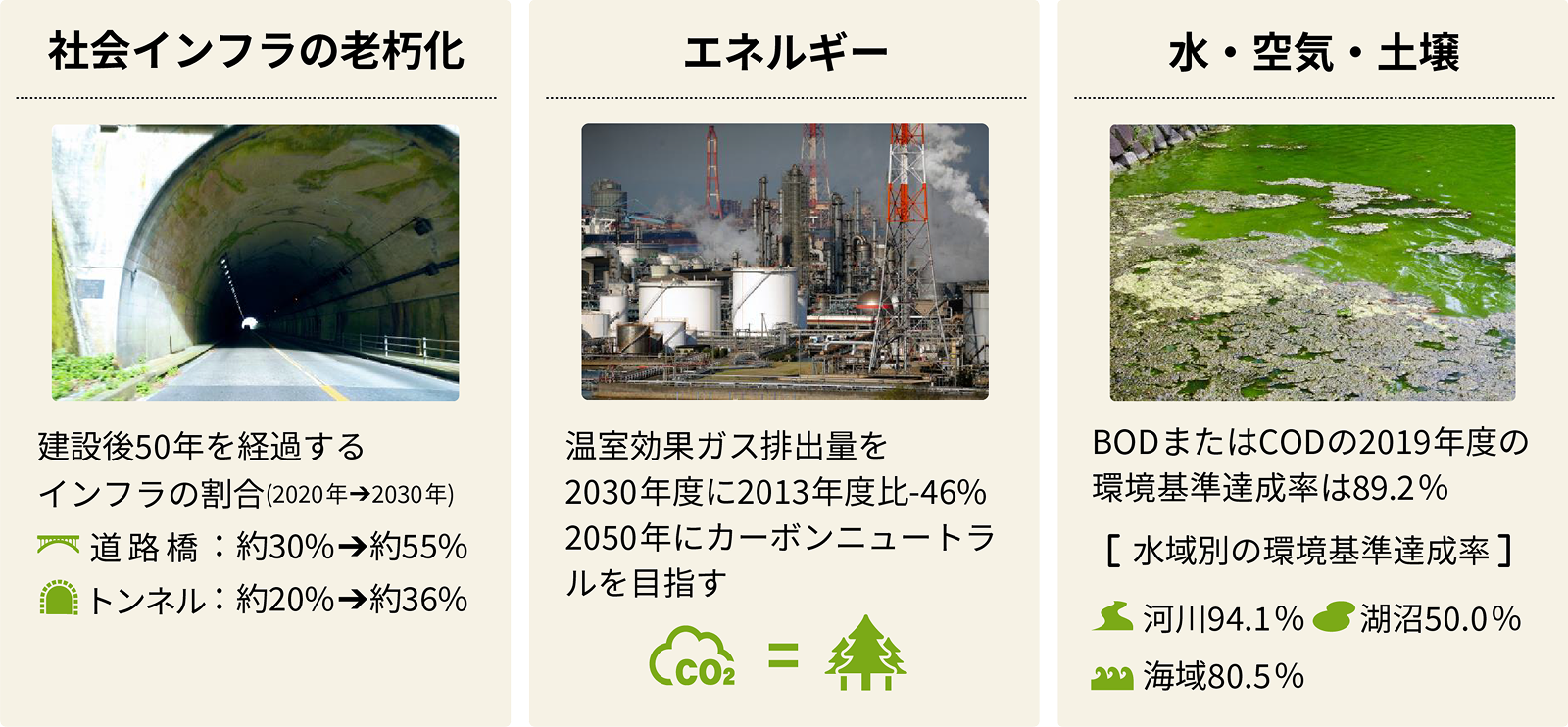 社会課題を解決する事業分野