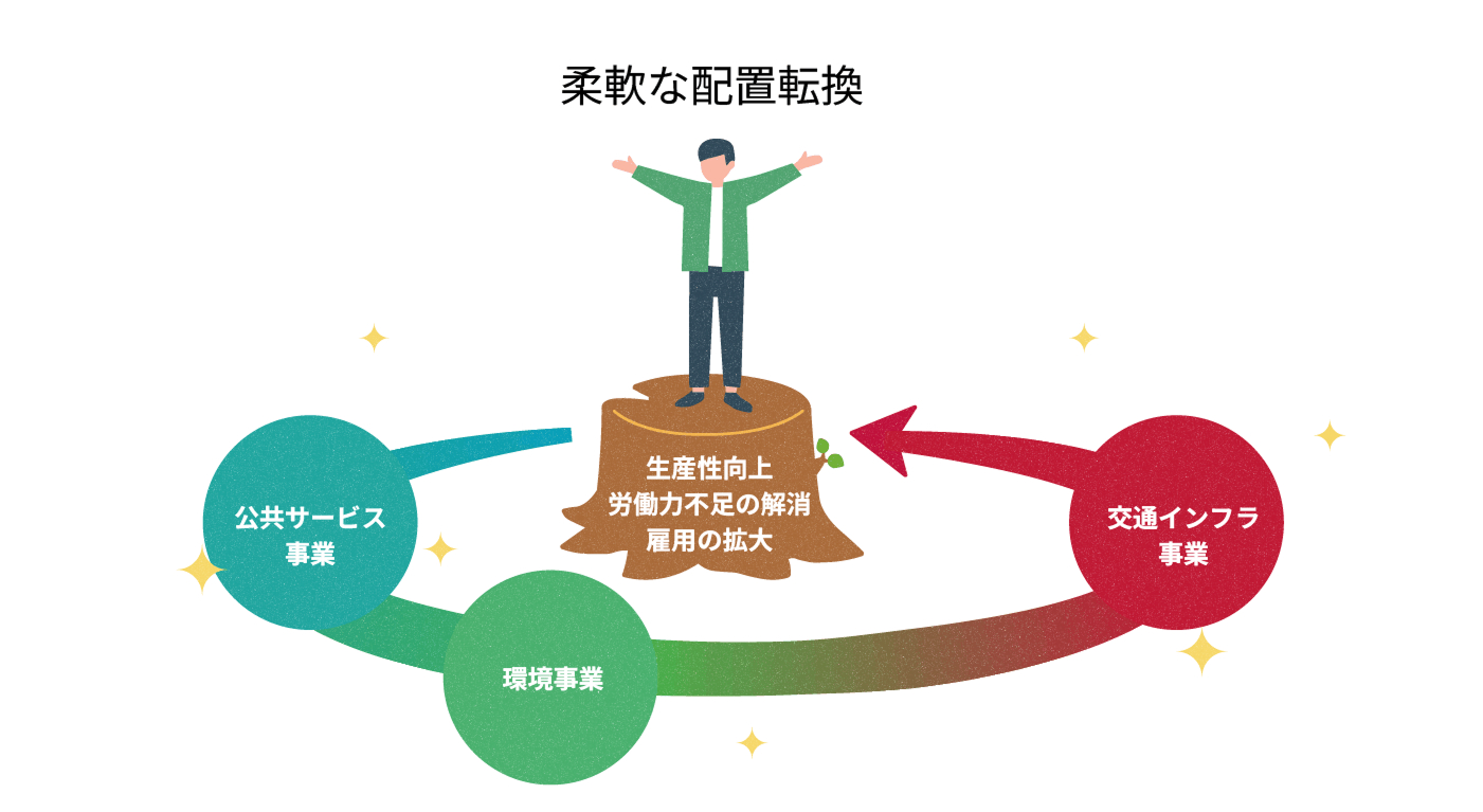 エンジニアエコシステムの概念図